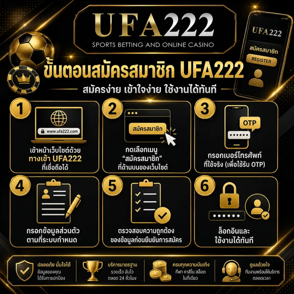 วิธีสมัคร UFA222