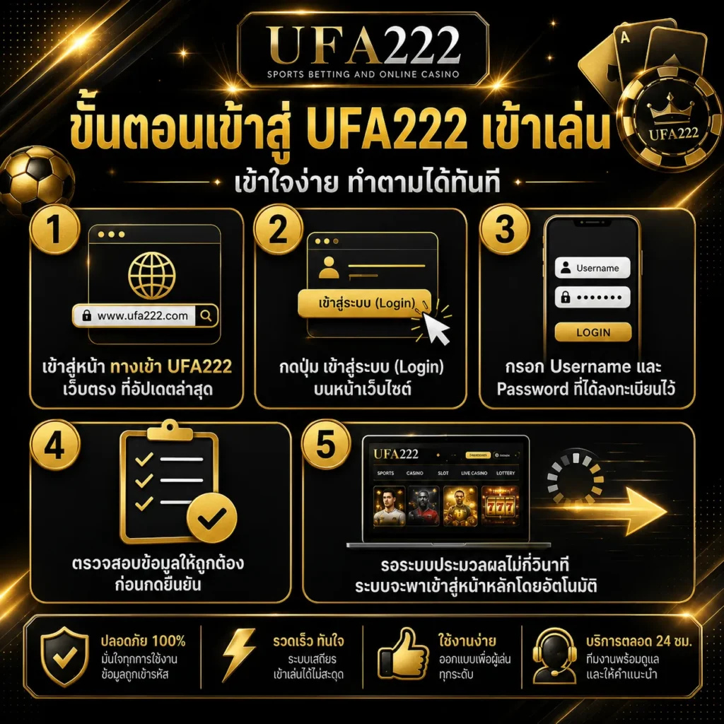 UFA222 LOGIN