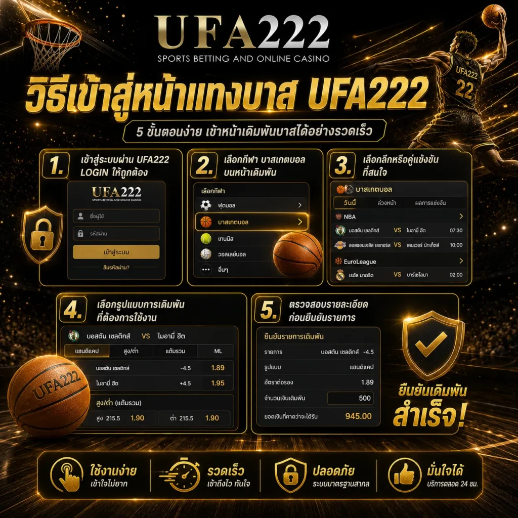 วิธีแทงบาส UFA222