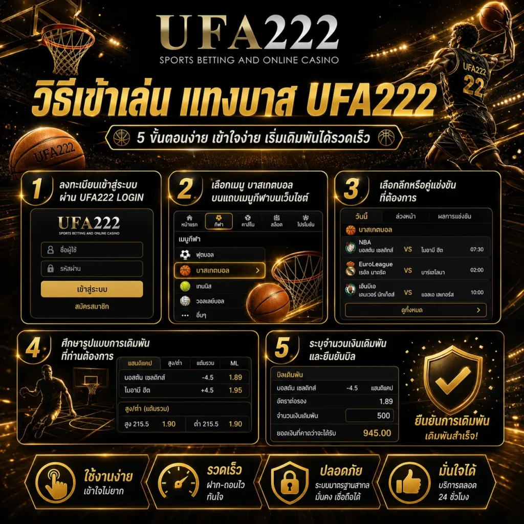 วิธีแทงบาส