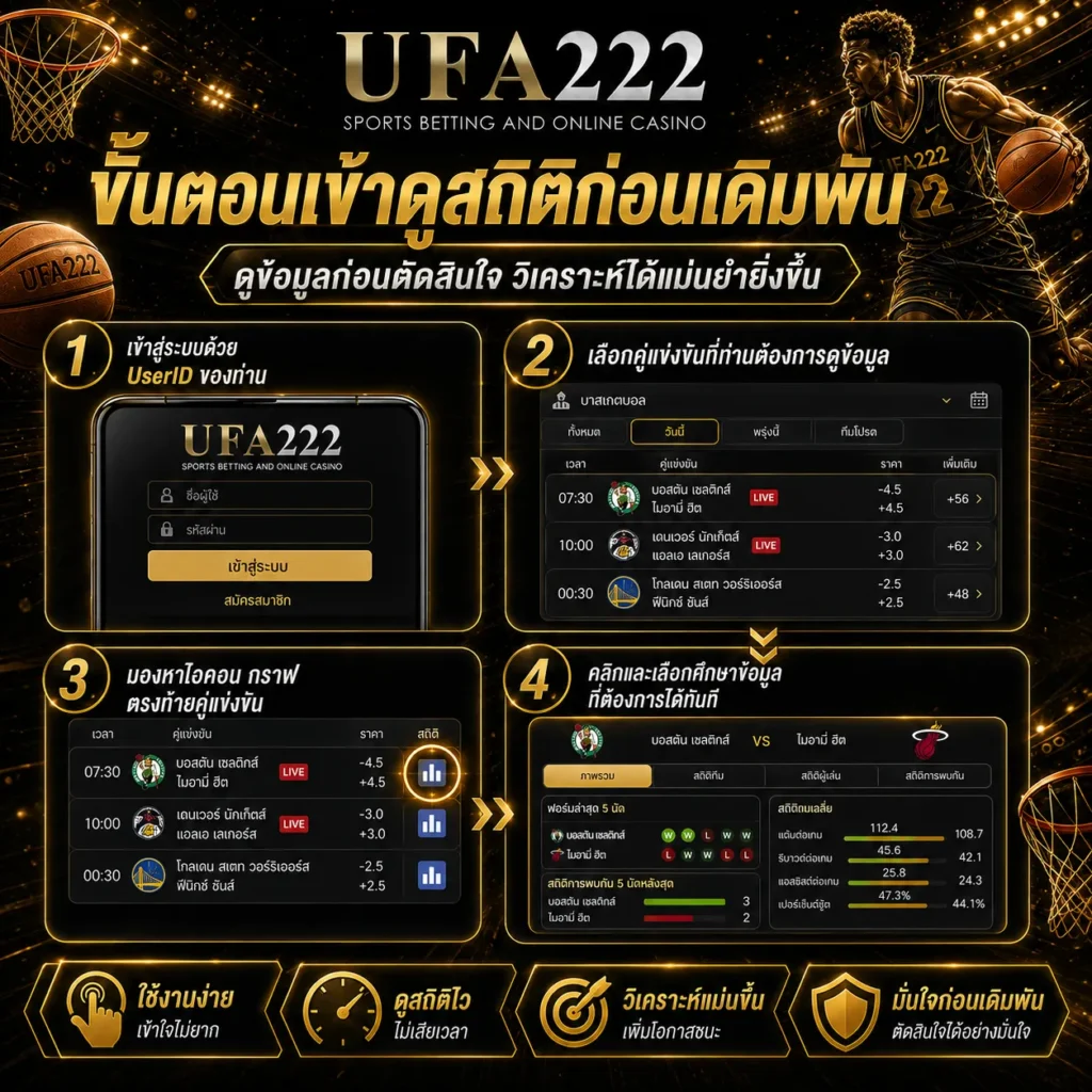 แทงบาส